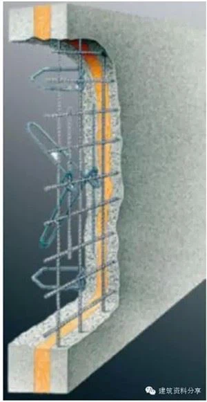Renforcement du béton